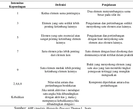 Tabel 3.1. Dasar Perbandingan Kriteria 