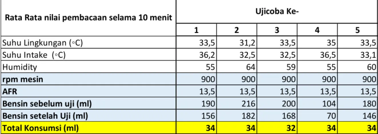 Tabel 1. Hasil uji 