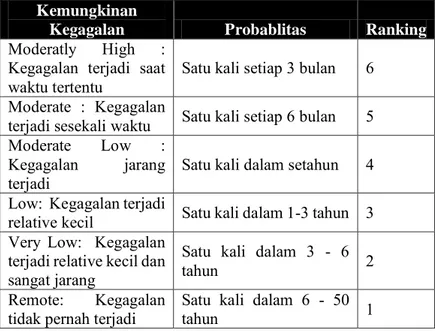 Tabel 4. 8. Kriteria Nilai Deteksi 