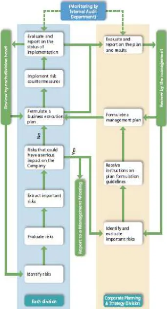 Gambar 3. NIPP risk management framework 