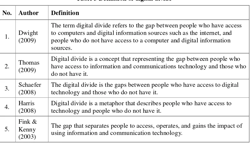 Table 3 Definition of digital divide 