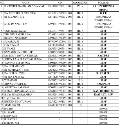 TABEL I 