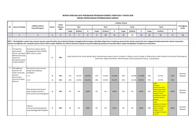 MONEV RENCANA AKSI PERUBAHAN PERJANJIAN KINERJA TRIWULAN 4 TAHUN 2020 ...