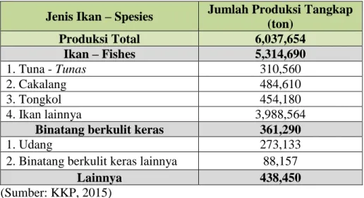 Tabel  1.  1  Produksi  Perikanan  Tangkap  di  Laut  Indonesia  Menurut  Komoditas Utama Tahun 2014 