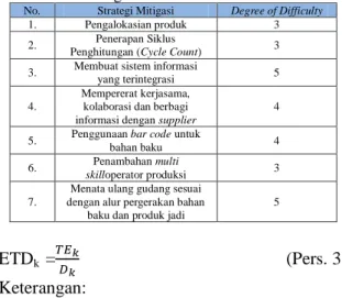 Tabel 8. Penilaian Degree of Difficulty Dari Strategi 