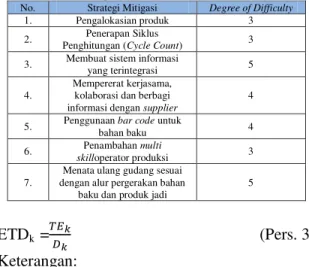 Tabel 8.Penilaian Degree of Difficulty Dari Strategi  Mitigasi 