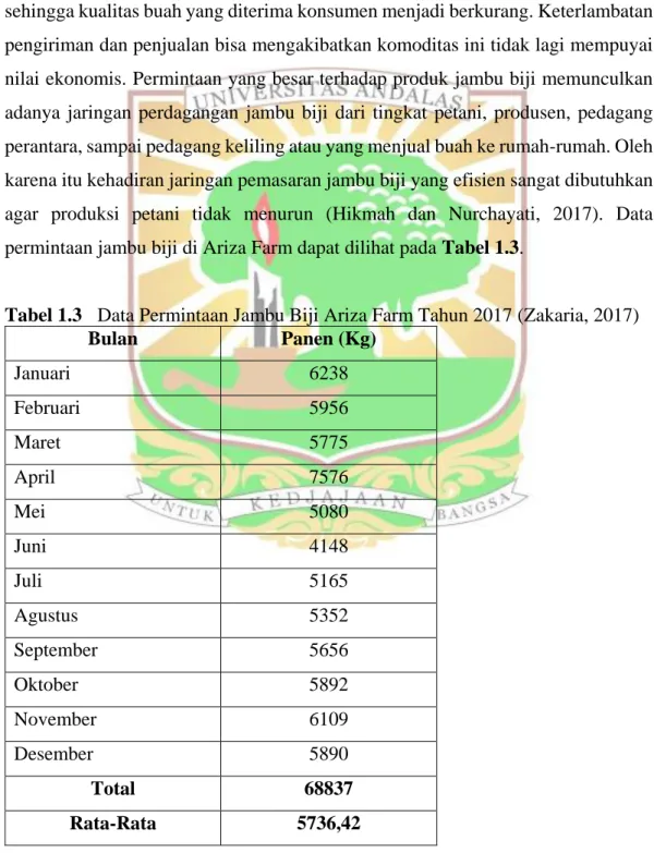 Tabel 1.3  Data Permintaan Jambu Biji Ariza Farm Tahun 2017 (Zakaria, 2017) 