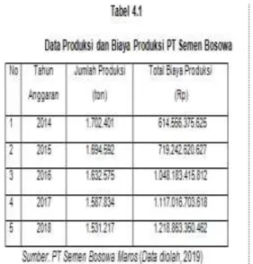 Tabel  4.1  menunjukkan  bahwa  jumlah produksi PT Semen Bosowa terus  mengalami  penurunan