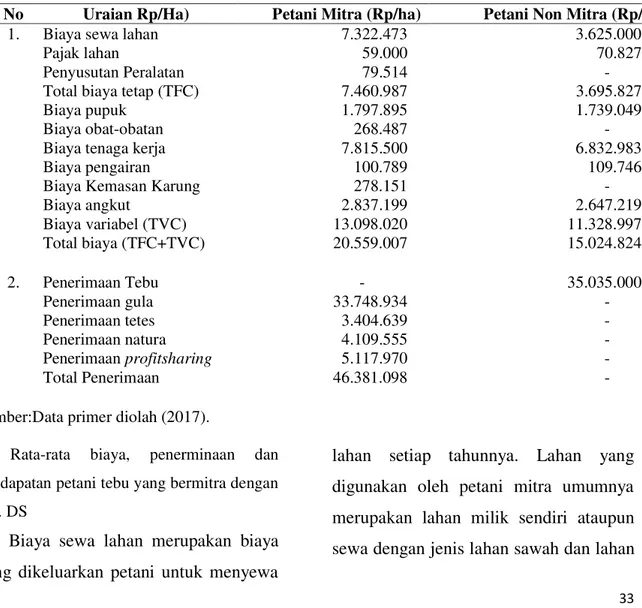 Tabel 7 Perbedaan  Biaya,  Penerimaan,  dan  Pendapatan  Petani  Tebu  Mitra  dan  Non  Mitra  dengan  PG