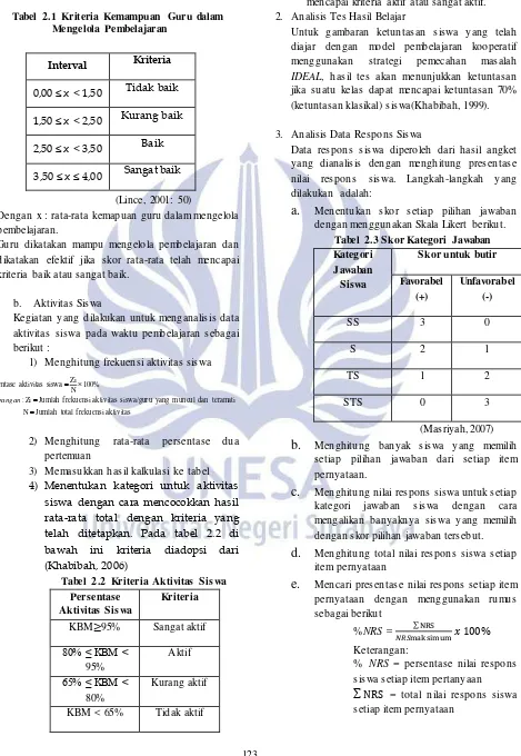 Tabel 2.1  Kriteria Kemampuan Guru dalam Mengelola Pembelajaran  