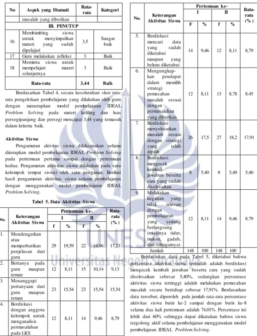 Tabel 5. Data Aktivitas Siswa 