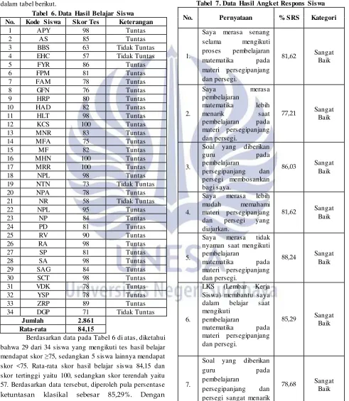 Tabel 7. Data Hasil Angket Respons Siswa 