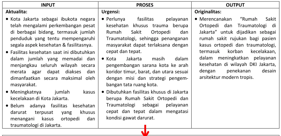 Gambar 1.1 Alur Pemikiran