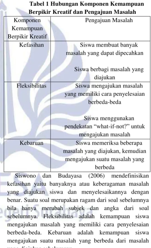 Tabel 1 Hubungan Komponen Kemampuan 