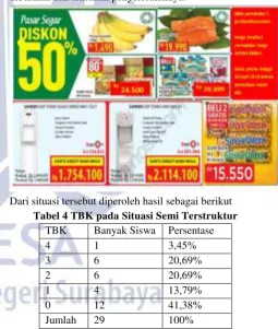 Tabel 3 TBK pada Situasi Bebas 