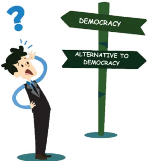 Gambar VI.3 Pilih demokrasi atau nondemokrasi? 