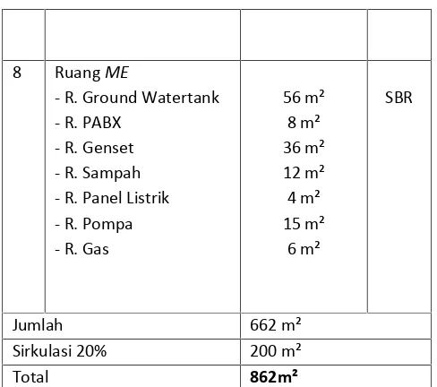 Tabel 5.2. Rekapitulasi Program ruang dan Besaran Ruang tempat parkir ( ruang luar )