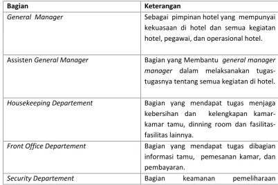 Tabel 4.1. Pengelola dan bagian Pelayanan