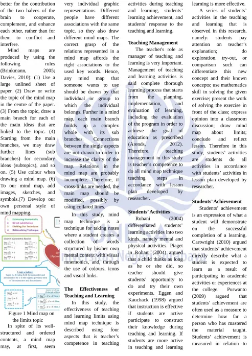 Figure 1 Mind map on
