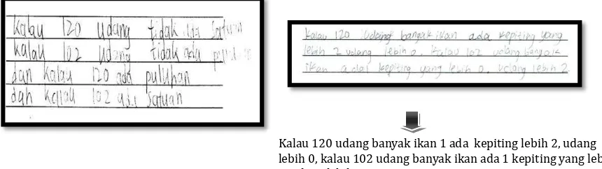Figure 3. Students Answers the different of 102 shrimps and 120 shrimps 