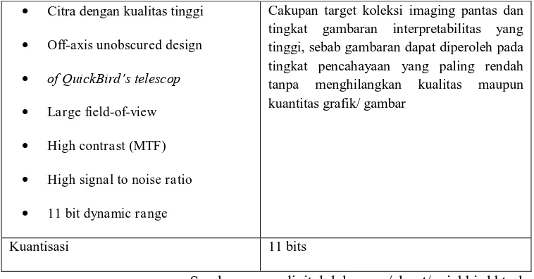 Tabel 1.3  Profil dan spesifikasi Satelit Quickbird 