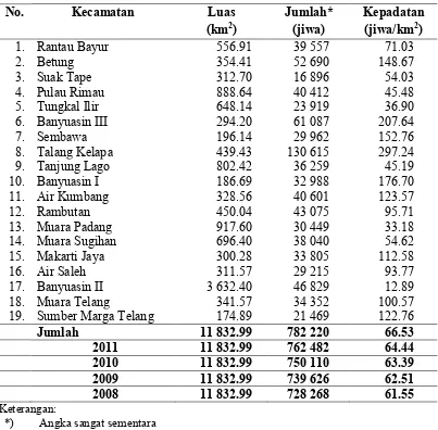 Tabel 3. Jumlah dan KepadatanPenduduk Menurut Kecamatan diKabupaten Banyuasin, 2012