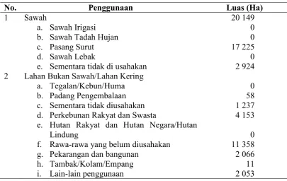 Tabel 4. Tata Guna Lahan di Kecamatan Pulau Rimau