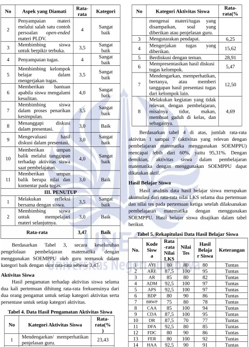 Tabel 5. Rekapitulasi Data Hasil Belajar Siswa