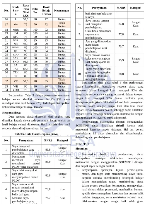 Tabel 6. Data Hasil Respons Siswa