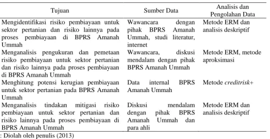 Tabel 7  Matriks metode pengolahan dan analisis data a