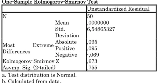 Tabel 4 Uji Normalitas : One – Sampel Kolmogorov-smirnov  Test 
