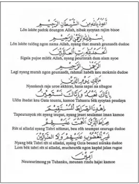 Gambar 1, Surat al-Fatihah. Naskah koleksi Universitas Leiden     Cod. Or6561, Transkripsi oleh penulis 