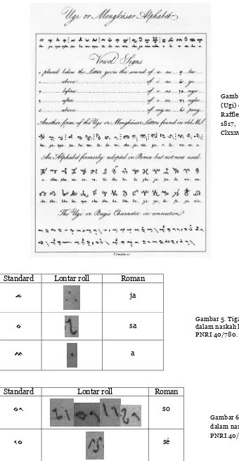 Gambar 4. Alfabet Bugis (Ugi) dan Makassar menurut 1817, Raffles, History of Java, berhadapan hlm