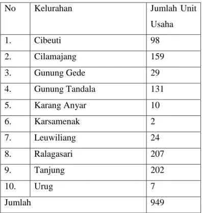 Tabel 1. 2  Sebaran Pengusaha Bordir 