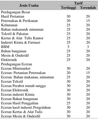 Tabel 3 Tarif Pedagang Eceran 