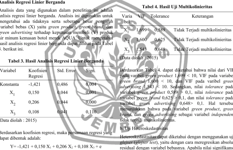 Tabel 4. Hasil Uji Multikolinieritas Varia
