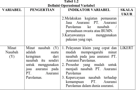 Tabel 1.2 Definisi Operasional Variabel 