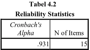  Tabel 4.2  Reliability Statistics 