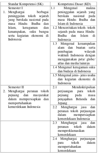 Tabel 2.1 Standar Kompetensi dan Kompetensi Dasar IPS Kelas V SD 