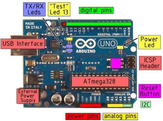 Gambar 2.3 Board Arduino Uno ATmega328 