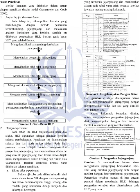 Gambar 2. Pengelompokan Bangun Datar