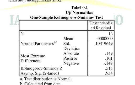 Tabel 0.1  Uji Normalitas  One-Sample Kolmogorov-Smirnov Test 