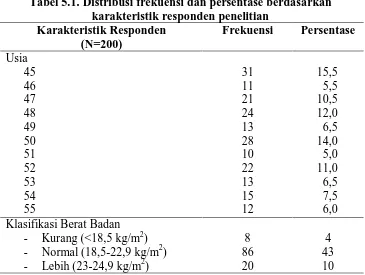 Tabel 5.1. Distribusi frekuensi dan persentase berdasarkan karakteristik responden penelitian 