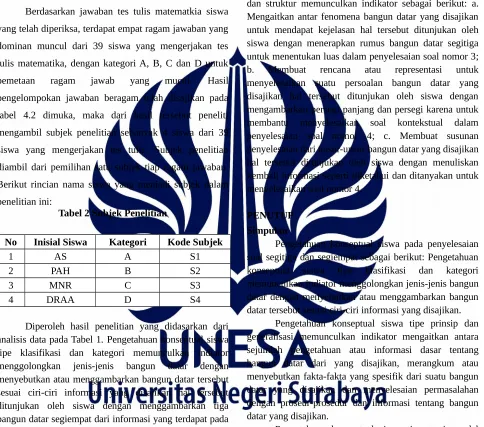 Tabel 2 Subjek Penelitian