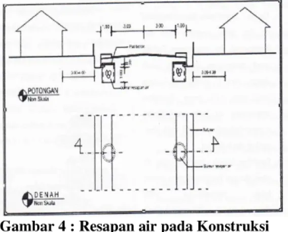 Gambar 4 : Resapan air pada Konstruksi  Jalan 