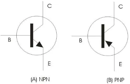 Gambar  2.8   Simbol Tipe Transistor 