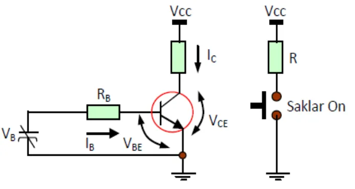Gambar  2.9   Transistor Sebagai Saklar ON 