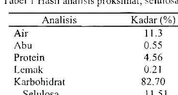 Tabel  1 Hasil analisis proksimat, selulosa dan pati 