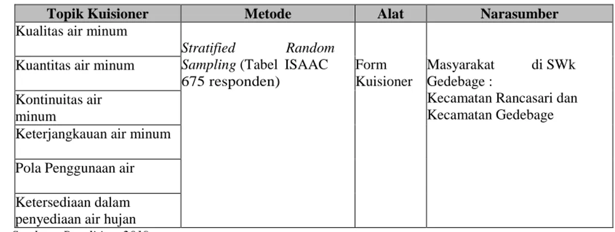Tabel I.  5   Matriks Kuisioner 