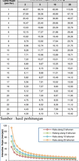 Tabel 3. Hasil uji Chi-Square dan Smirnov-